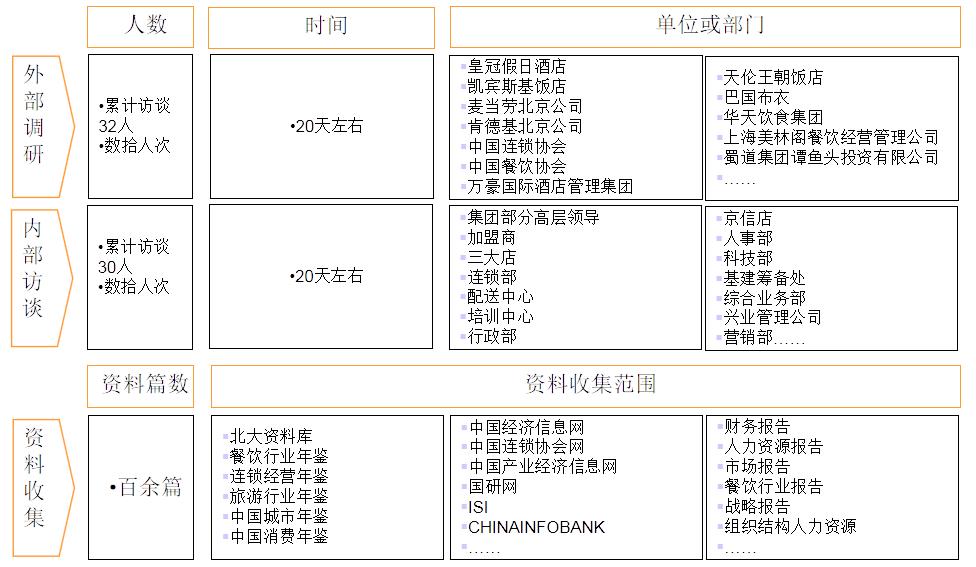 国内管理咨询公司排名及案例,如何打造管理咨询公司