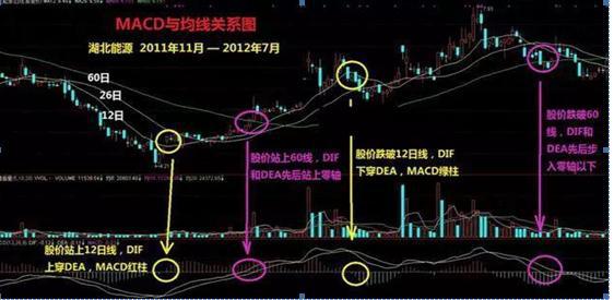 投资股票高深知识,投资股市必学知识