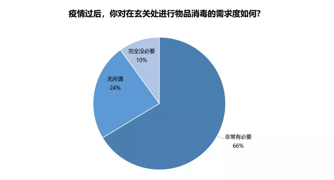 疫情过后客户买房提出的问题,疫情过后购房客户的需求特征