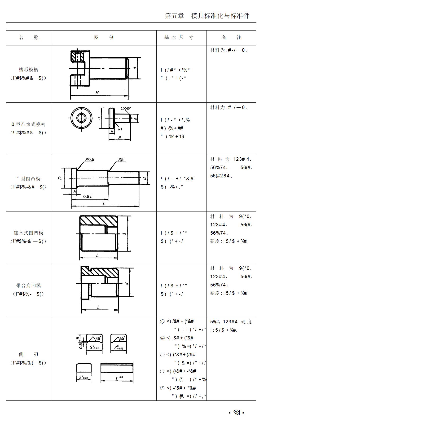 模具加工和模具制造基本知识,从事模具工作需要哪些证书