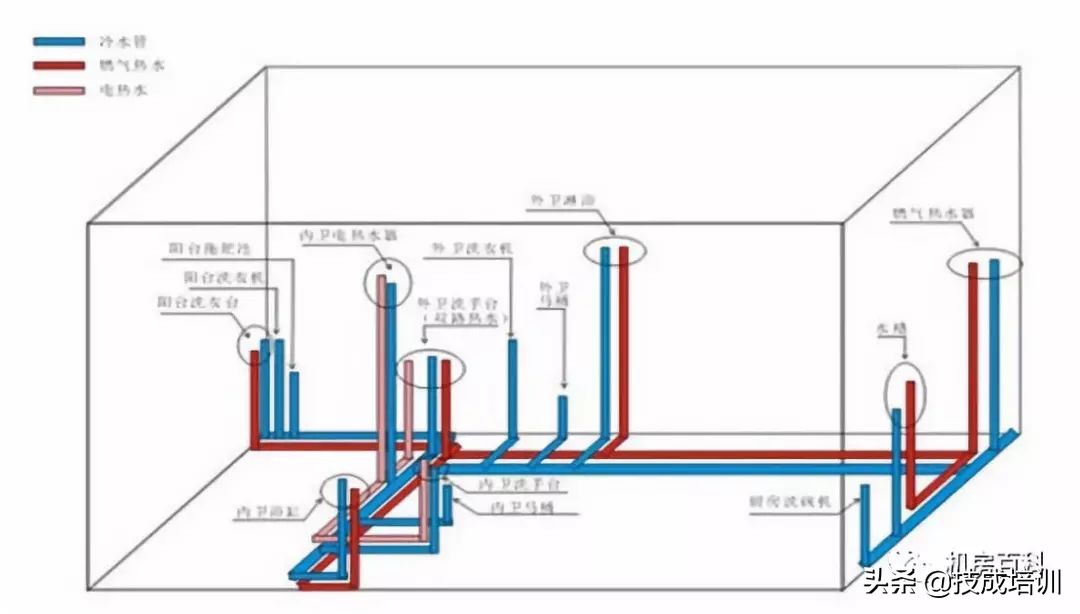 什么是弱电系统和强电系统,强电和弱电二者的关系