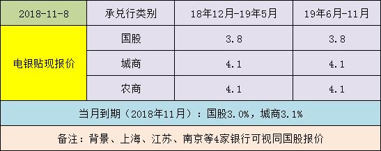 银行承兑汇票被冻结如何处理,银行承兑汇票被法院冻结了怎么办