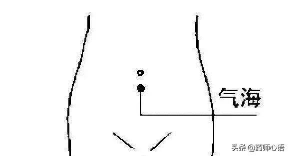 穴位知识分享！非常简单的中医穴位，按一按解决日常生活小毛病