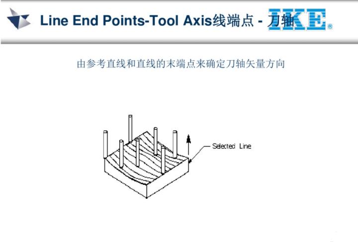 ug五轴教程谁的最好,ug五轴实战案例