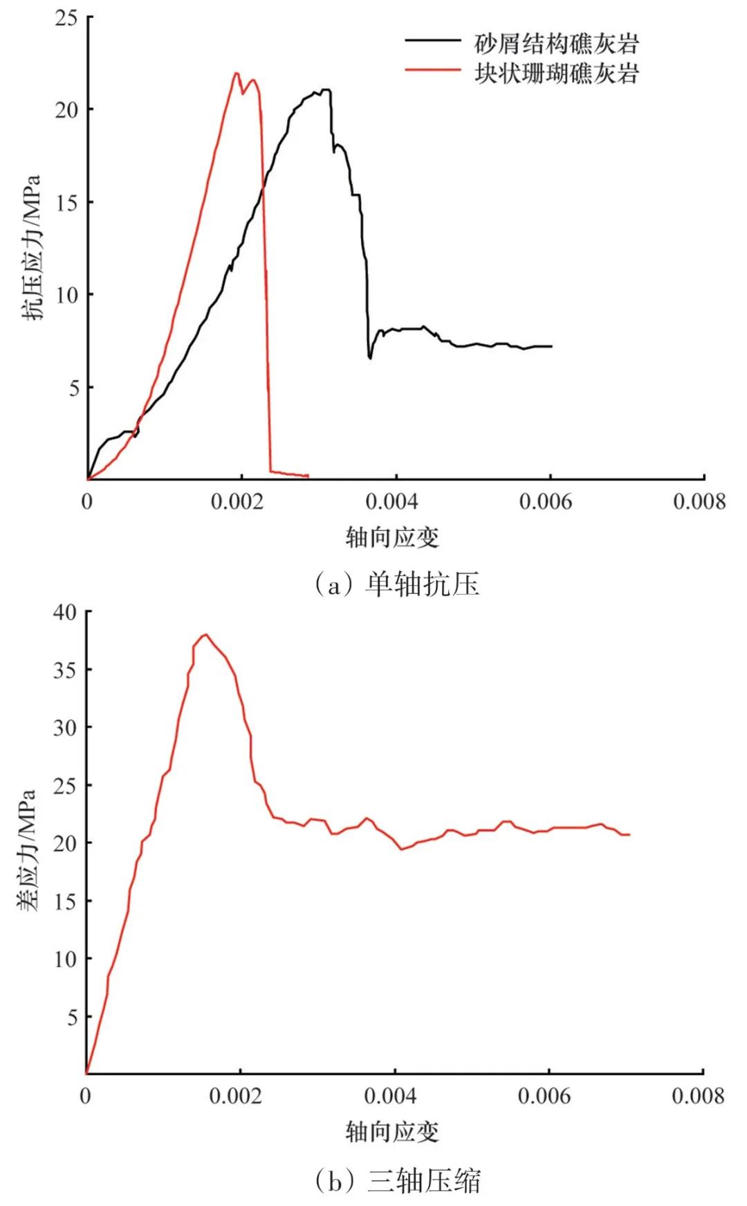 珊瑚礁灰岩,珊瑚石灰岩的构造类型