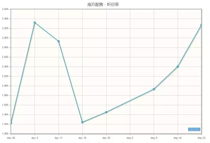 今天可能又有一轮疯抢