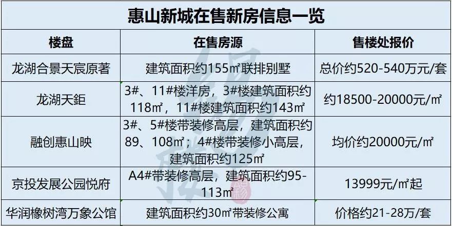 无锡阳光100国际新城最新房价,无锡最新房价涨幅排名