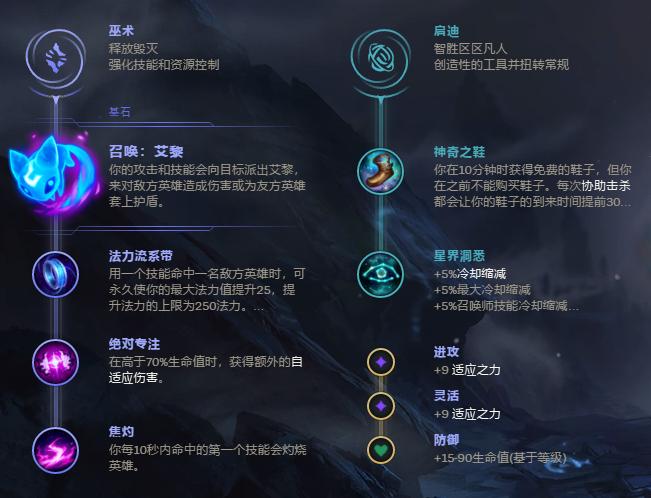 英雄联盟暴力上分的英雄,英雄联盟最无赖的英雄