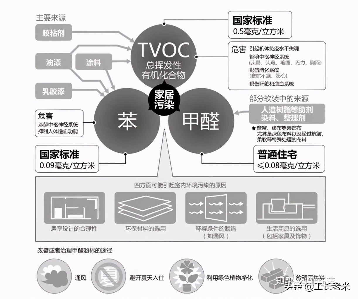 家庭装修什么东西甲醛污染最严重,新房装修甲醛轻度污染可以入住吗