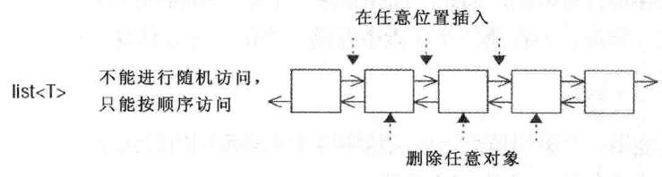 c语言stl,c+是什么语言教程