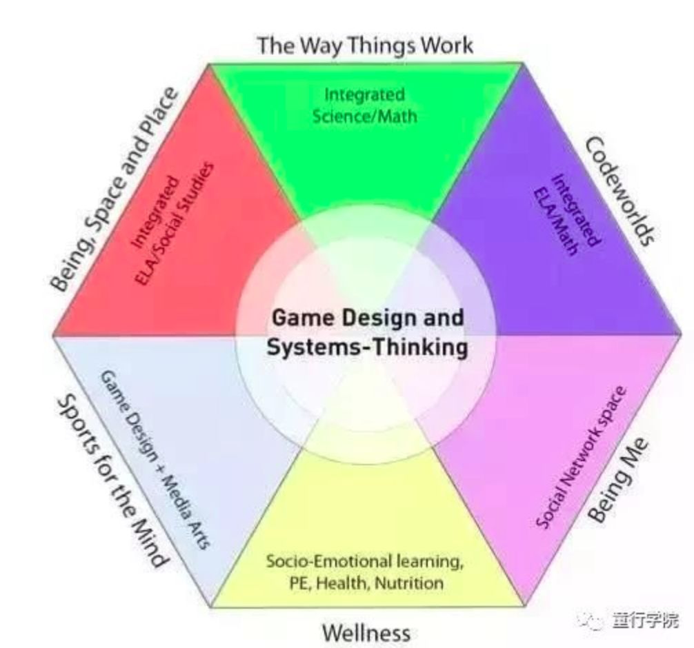 童行学院的课程好吗,童行学院10节免费课