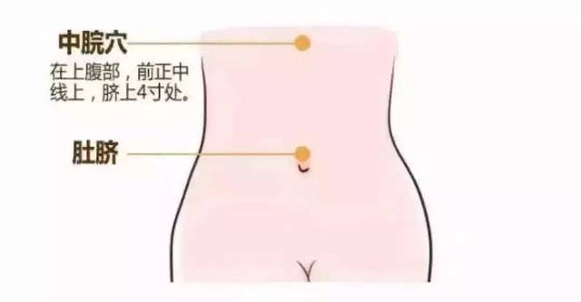艾灸女性哪个部位怀孕快,女性小腹冰凉艾灸的最佳部位图
