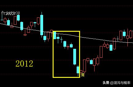 清明节后股市涨跌,清明节前后股票涨跌