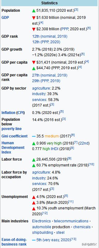 2024年韩国上市公司十强,韩国龙头上市公司