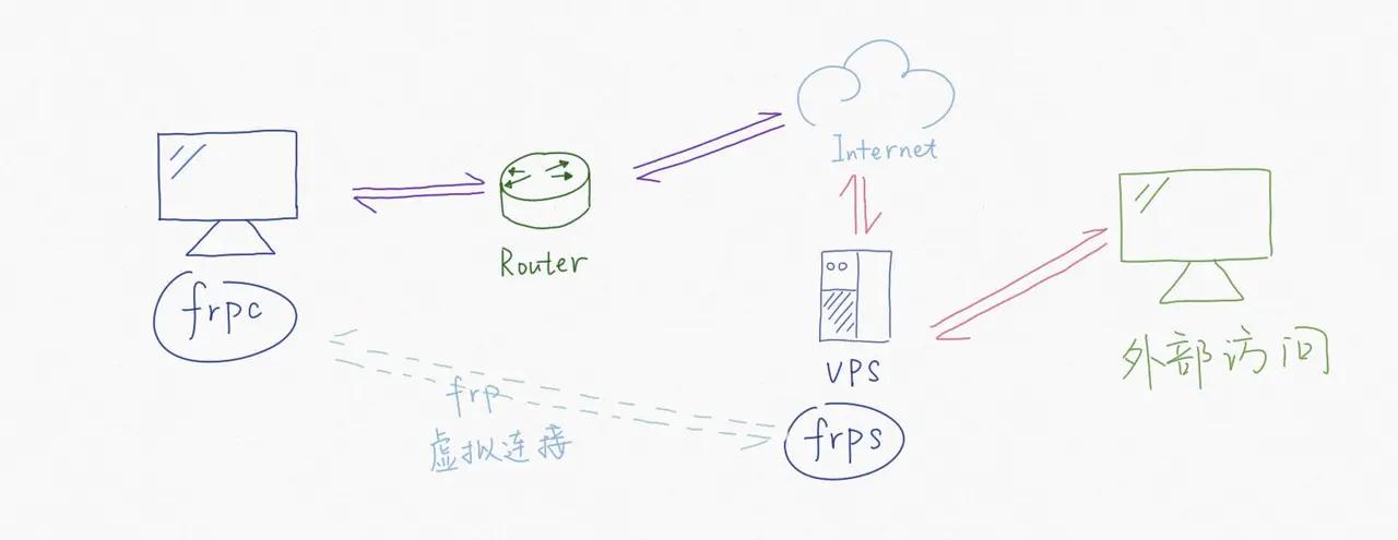 ipv6内网穿透远程桌面,远程连接内网穿透工具使用方法