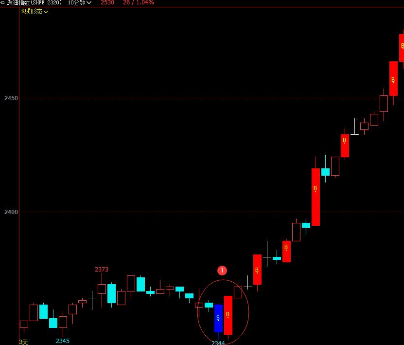 交易的基本功大全,期货k线多空趋势判断方法