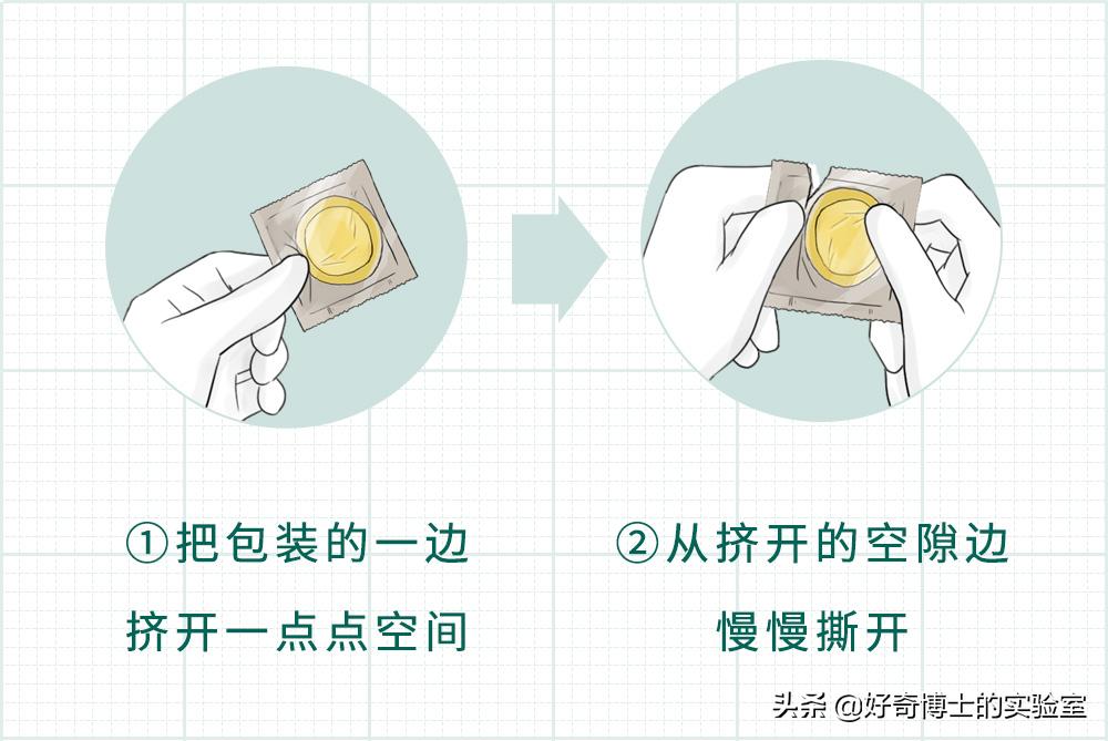 你对避孕套根本一无所知