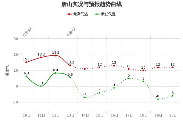 唐山市发布大风预警,唐山市气象台解除大风黄色预警