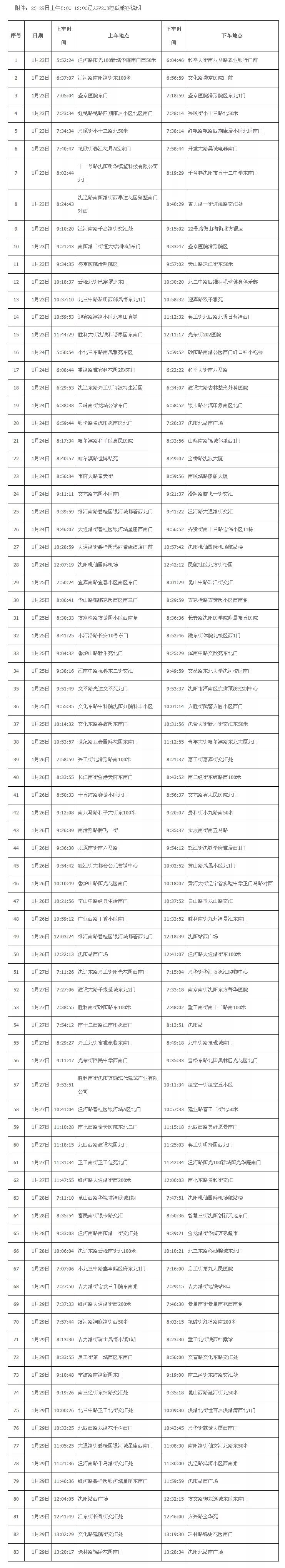 沈阳又公布2例27例确诊轨迹！住铁西*家屯苏**坐过327公交Z186次火车
