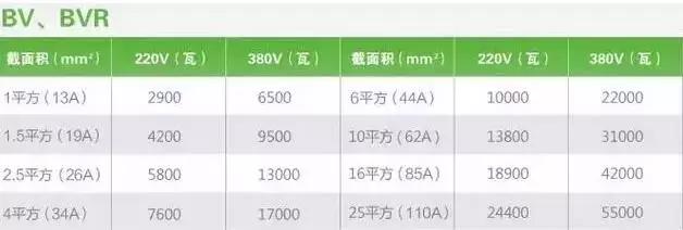 电线线径大小怎么选择,电线线路基本常识