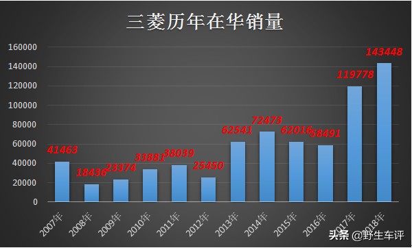 谁说日系车就一定保值,谁说日系车省油的