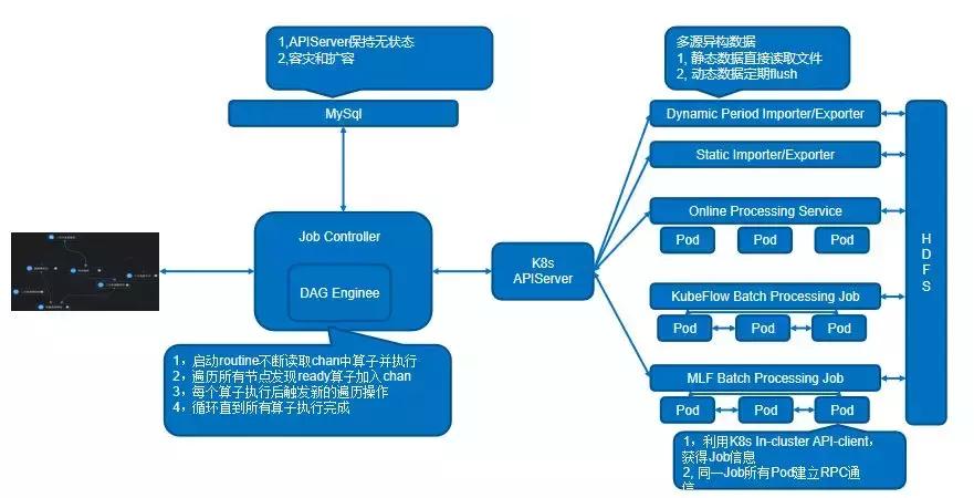 绿湾机器学习平台,AutoML打造与落地实践