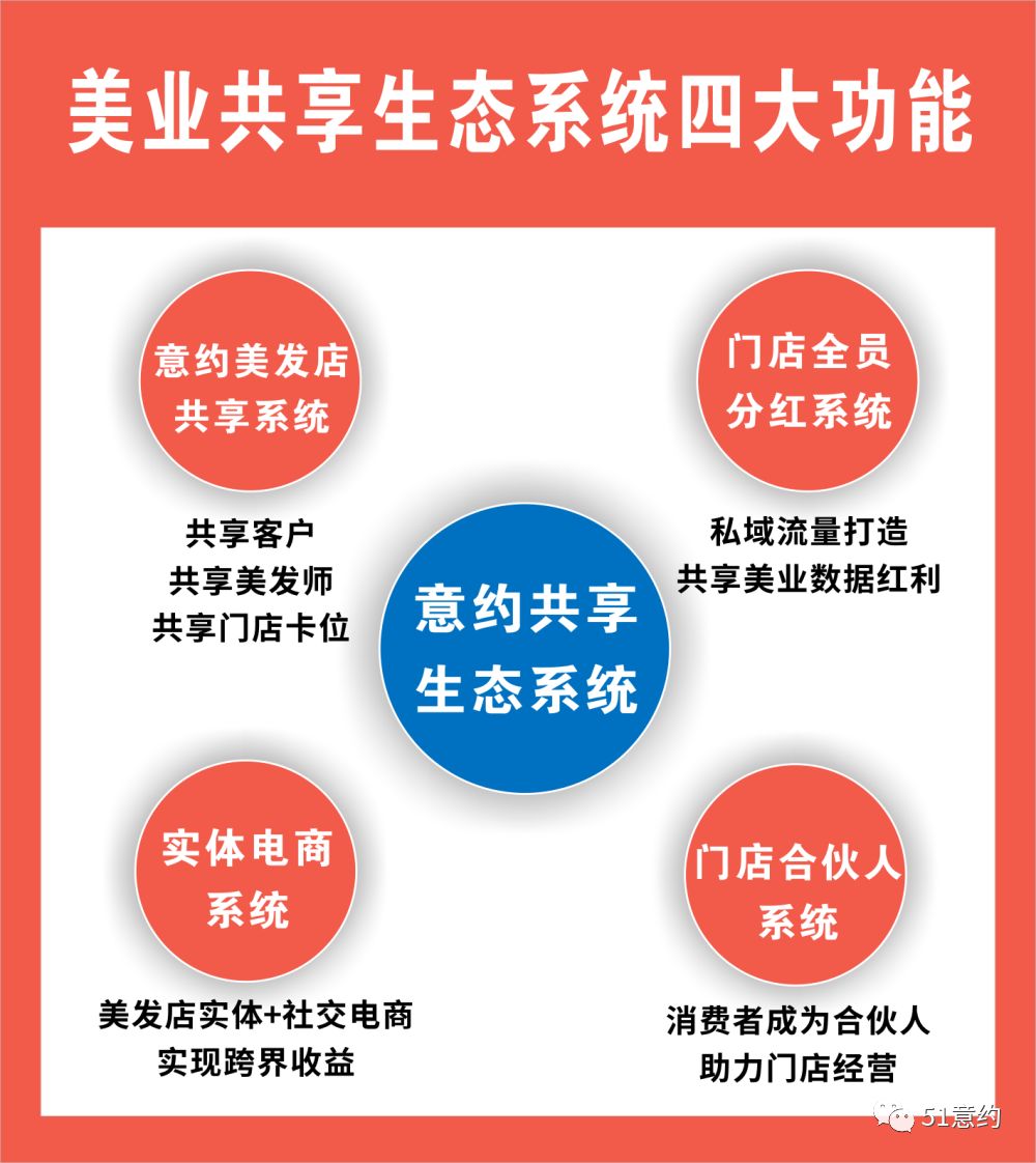 疫情期间美发如何自救,疫情期间美发店怎么经营