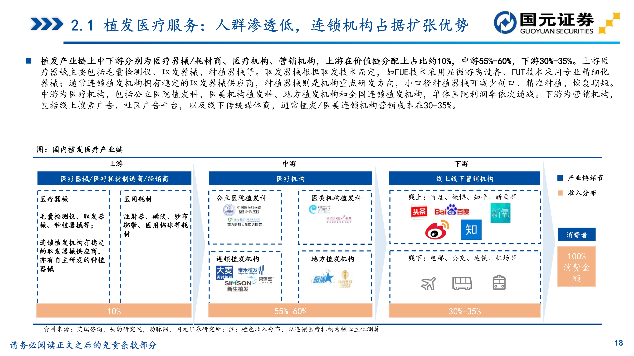 植发行业研究,植发医院问诊雍禾