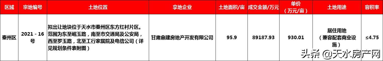 体量大!地段好!中南锦时、东方世纪城两大新项目更新动态