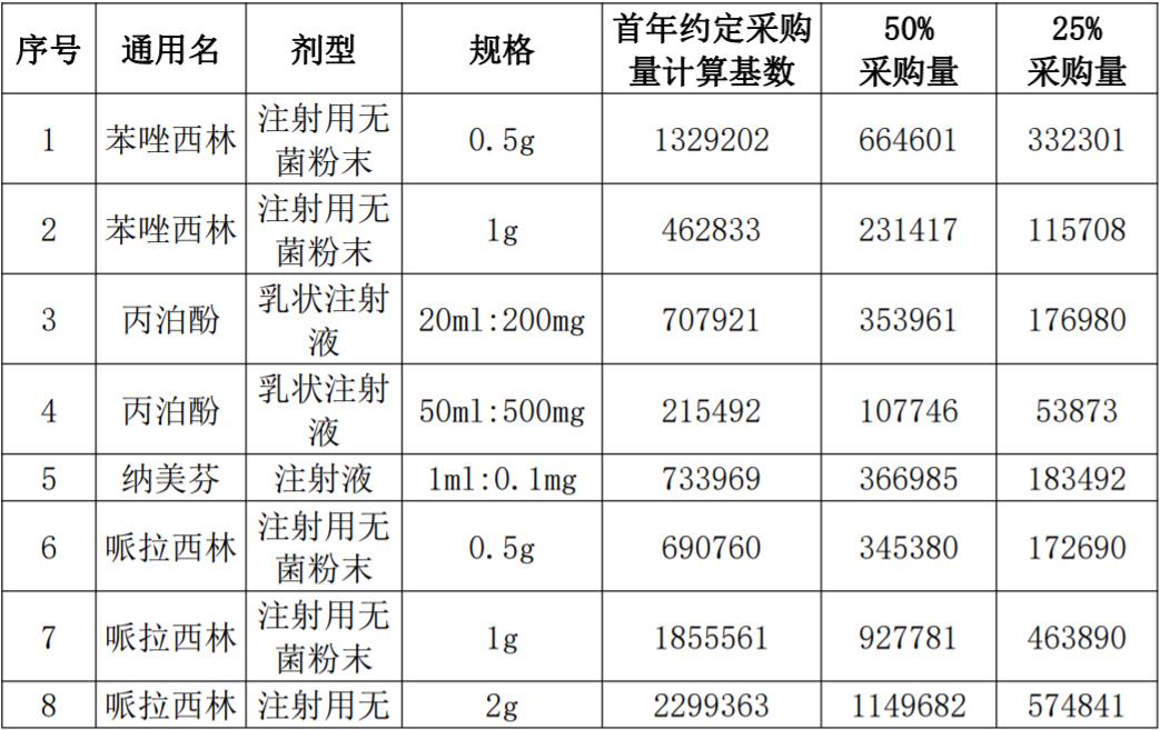 国家带量采购品种名单,湖南4+7带量采购品种