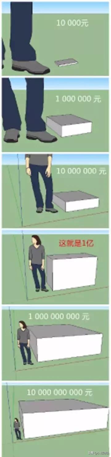 一亿元人民币大概有好大的体积,多少钱才是一亿人民币