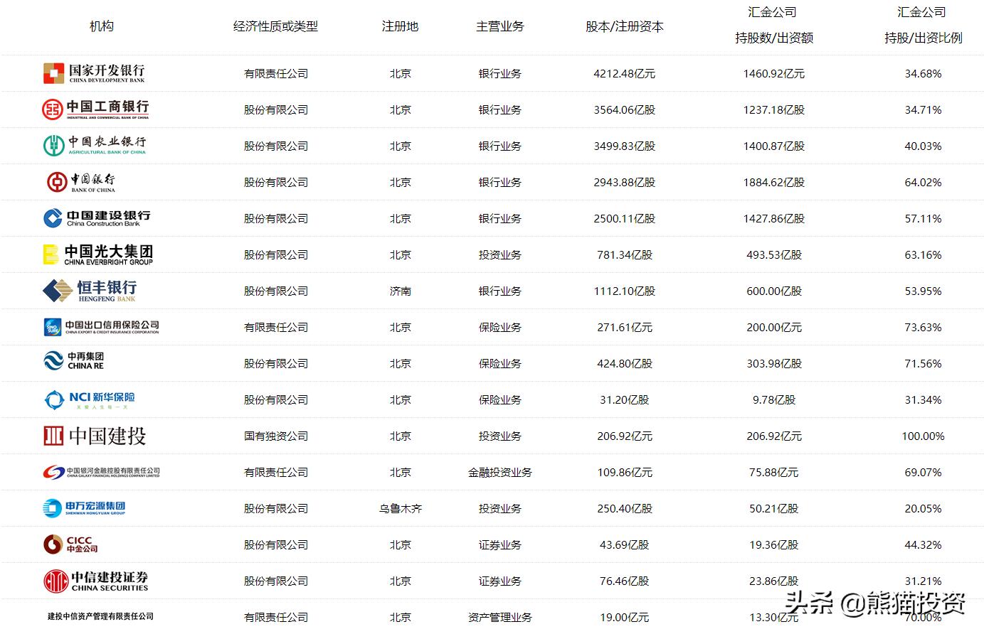 低调的王者完整版,低调的王者是谁