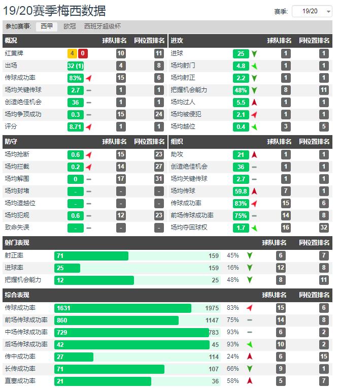 梅西离开对巴萨的损失有多大,梅西遭受的心理压力