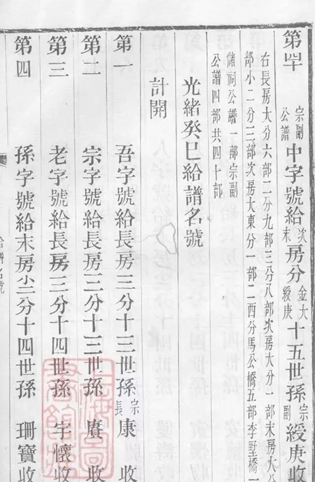 现代版族谱家谱格式模板,家谱正确编写方法视频