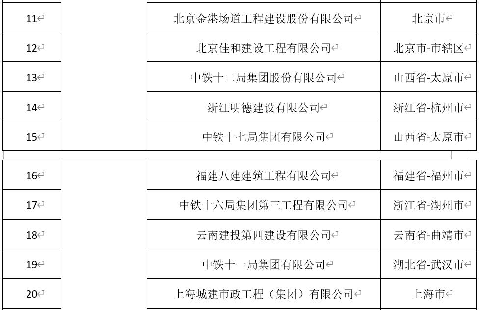 民航工程施工总承包资质新标准,民航工程建筑企业资质名单