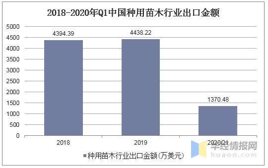 2021苗木市场前景分析视频,2022年全国苗木供需分析第二部分