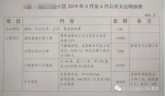 厉害了!长沙这个小区业委会三个月收入37.7万,你们小区怎么样?