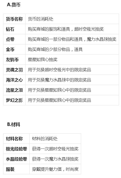 qq炫舞手游玩的什么,qq炫舞游戏测评