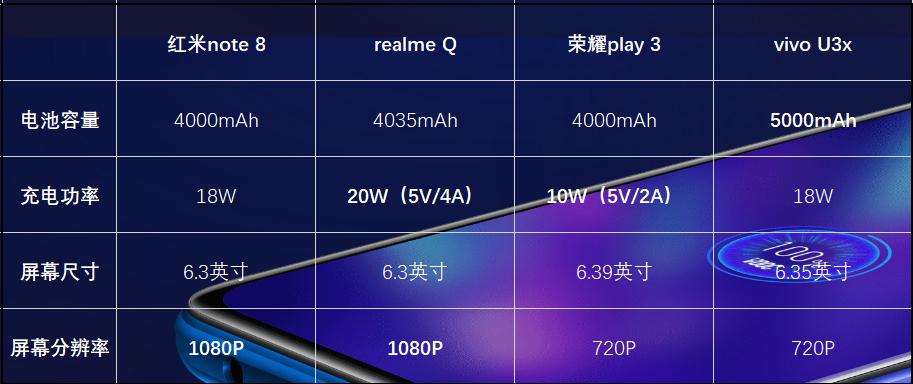 像素好的百元机有哪些,推荐像素高摄像头好看的手机