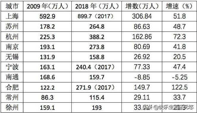 南通人口老龄化第一,南通城市人口数量近十年的变化