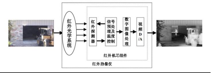 睿创微纳2024红外热成像大增,睿创微纳红外热成像效果