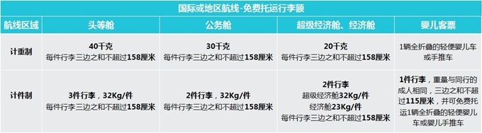 出国坐飞机行李托运收费吗,坐飞机出国可以带多少行李