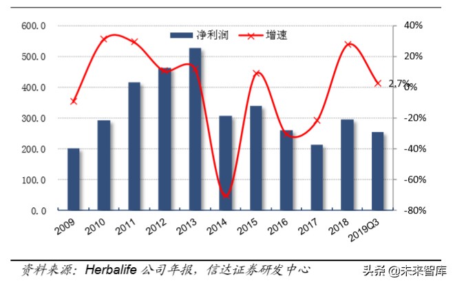 保健品行业洞察,保健品行业调研