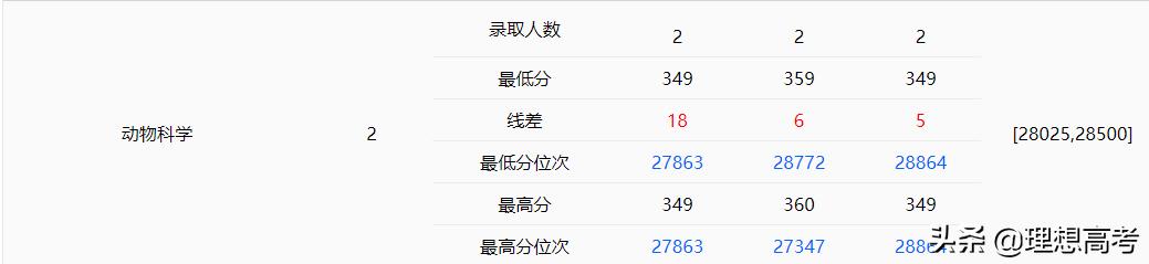 华中农业大学学科评估,华中农业大学全国排名