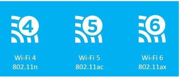 wifi6路由器升级版,千兆路由器wifi6如何测试