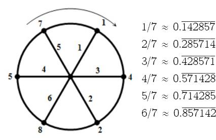 神奇的数字和有趣的数字,数字的奥秘和方法