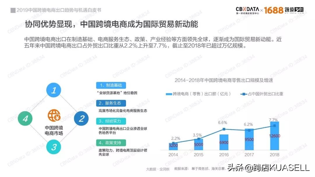 跨境电商和海外代购的区别,海淘与跨境电商有什么区别