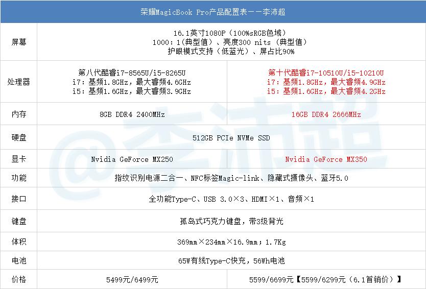 荣耀magicbookpro2020拆机,荣耀magicbookpro2020版拆解