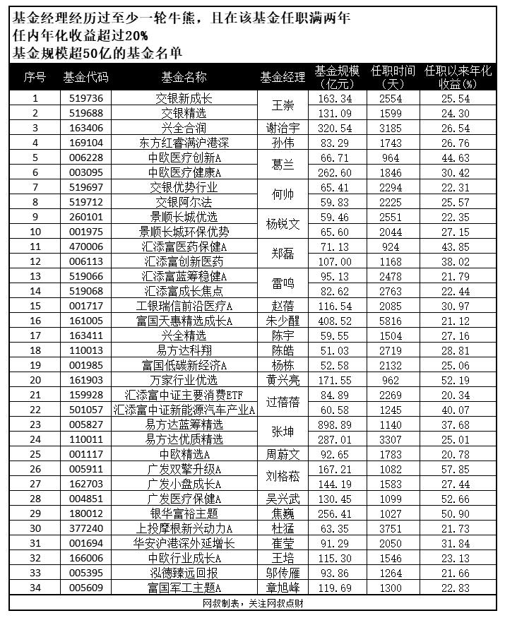 宝盈基金定投可靠吗,网上银行基金定投可靠吗