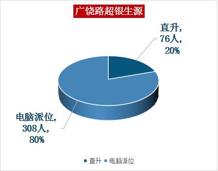 超银学校金沙路校区划片,超银三个校区差异